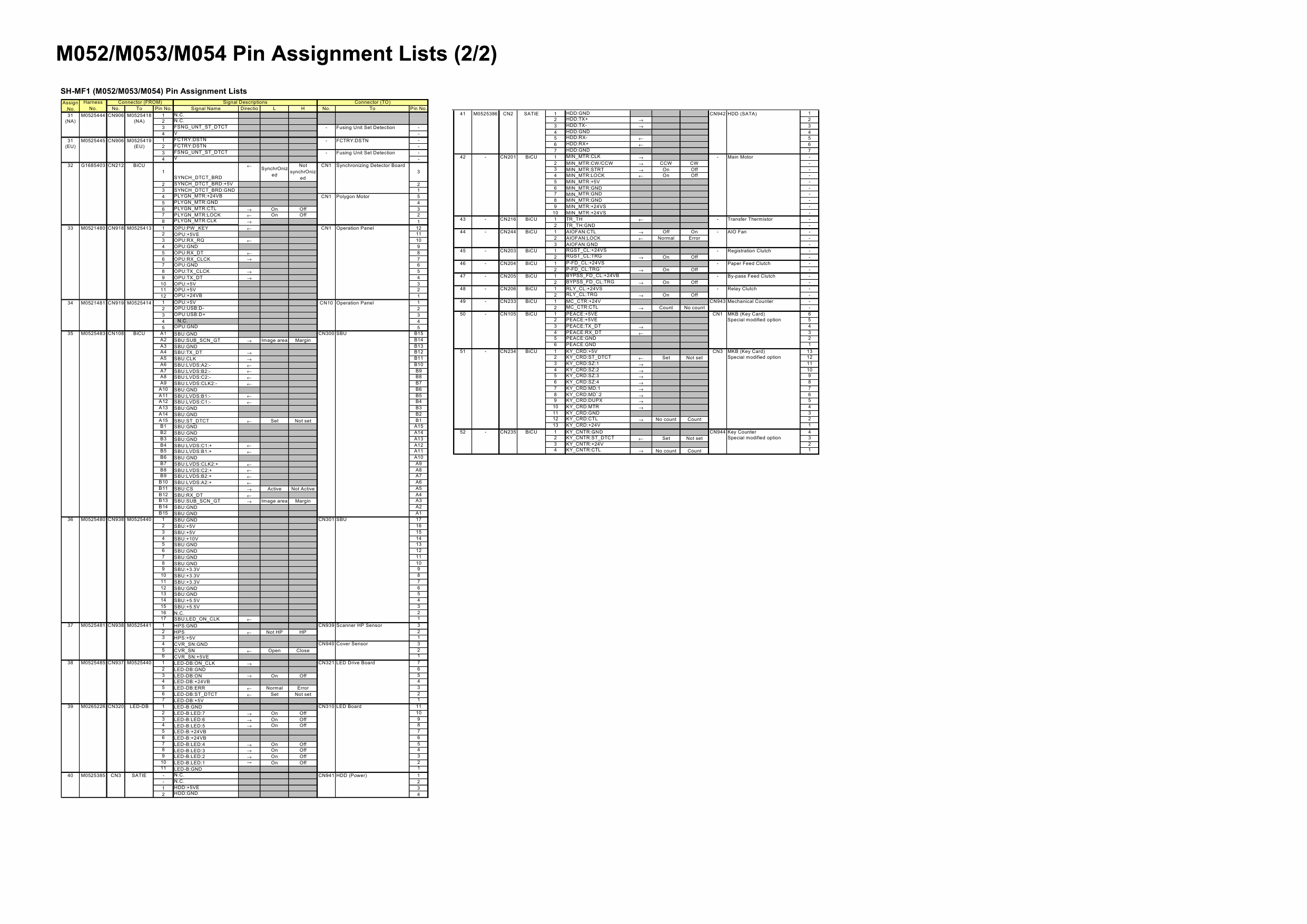 RICOH Aficio SP-5200S 5210SF 5210SR Circuit Diagram-5